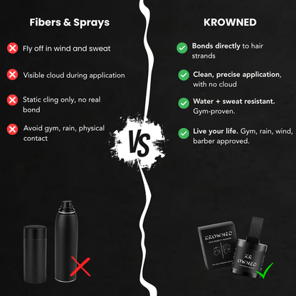 Krowned™ Water, Sweat, and Wind Proof — For Real Life Hair Density
